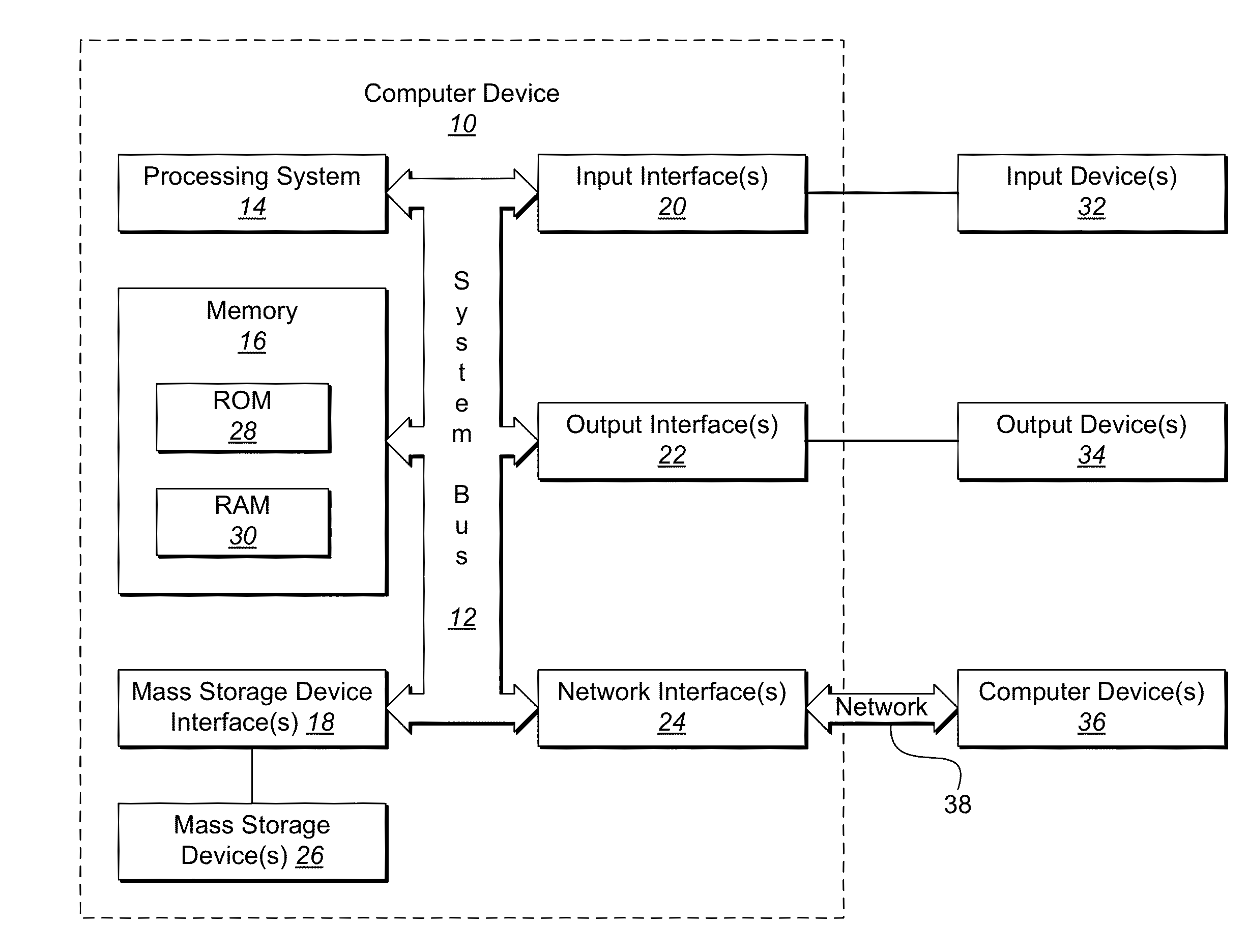 Systems and methods for using GPS tracking data