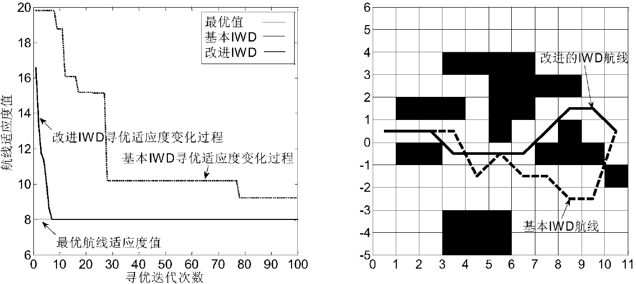 Unmanned surface vehicle path planning method based on neighborhood intelligent water drop algorithm