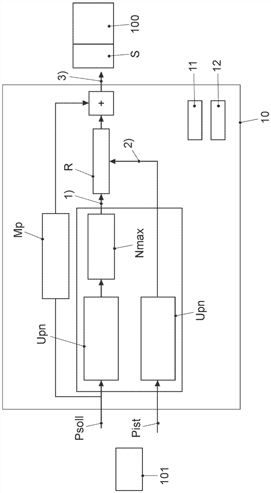 Method for regulating and limiting rotational speed of turbocharger