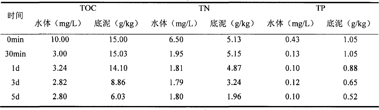 Material and method for repairing polluted water and bottom mud