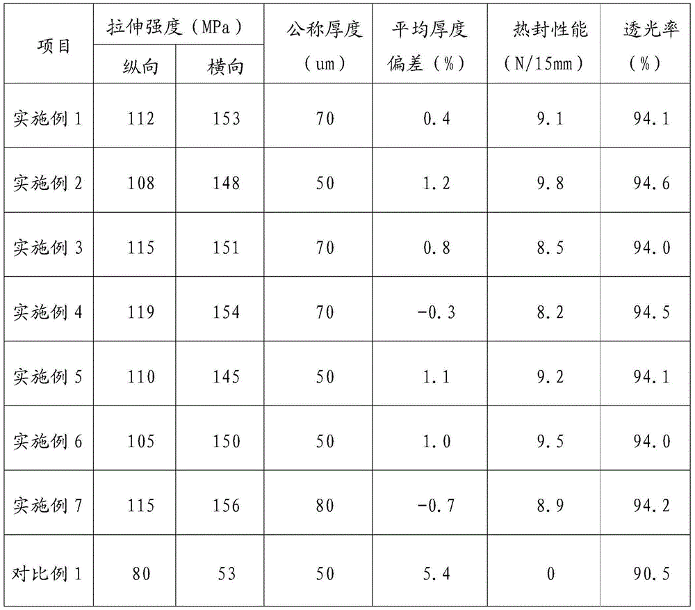 Two-way stretch polylactic acid film capable of being directly thermally sealed and preparation method of two-way stretch polylactic acid film