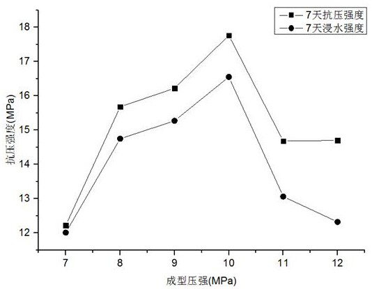 Residue soil baking-free brick and preparation method thereof