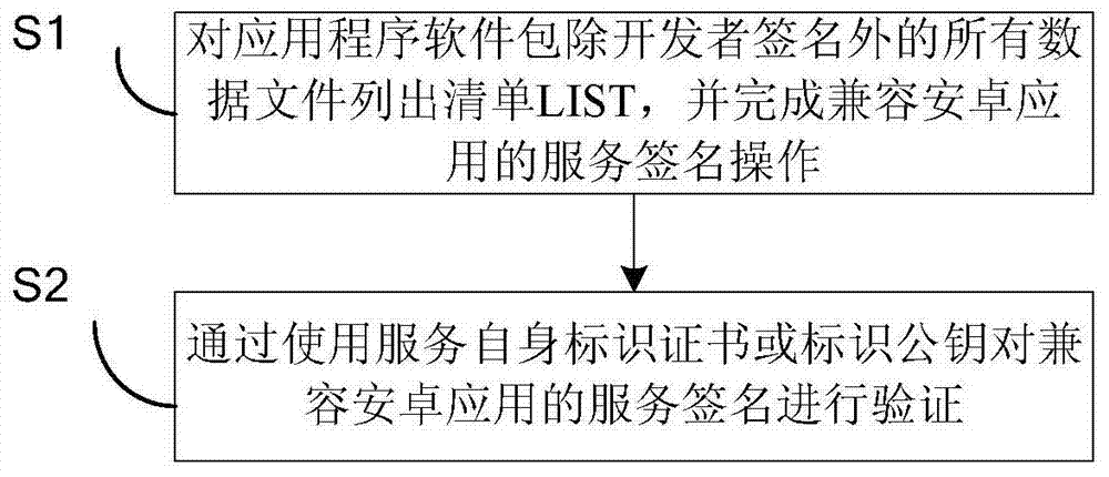 Service signature method and device compatible with Android applications