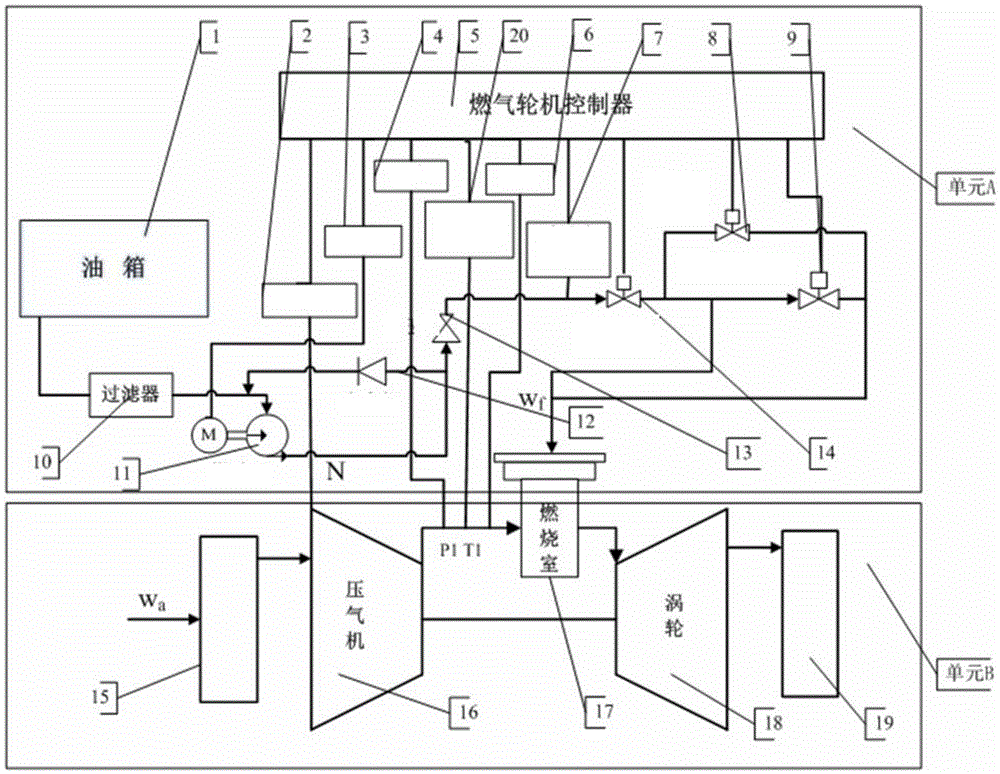 A method and device for controlling the mixing ratio of gas turbine fuel and air