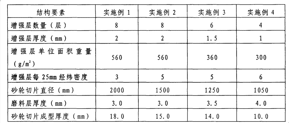 Cascade grinding wheel slice and production method thereof