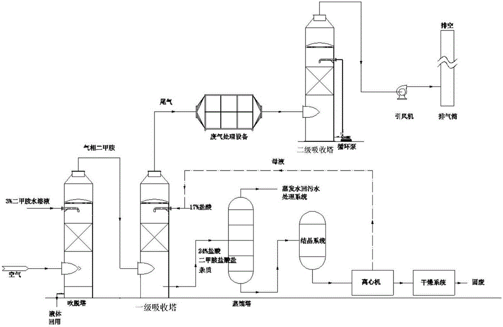 Method for treating artificial leather dimethylamine wastewater and equipment thereof