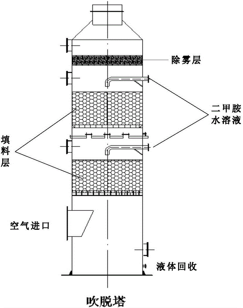 Method for treating artificial leather dimethylamine wastewater and equipment thereof