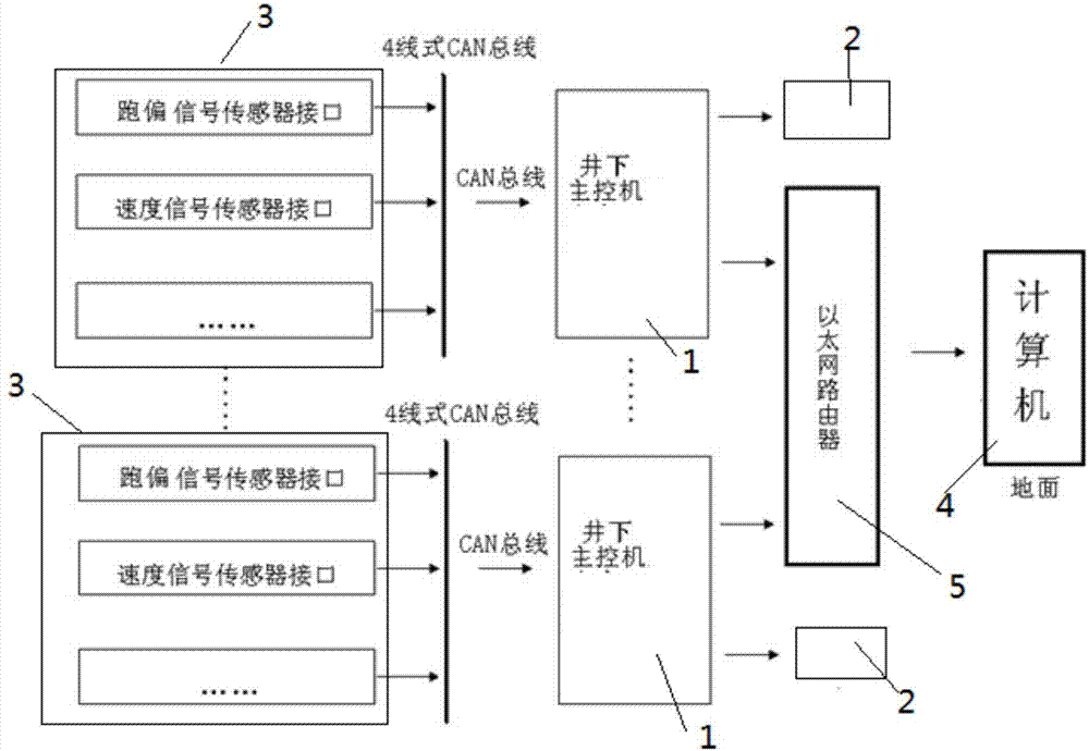 Intelligent belt transport communication control system