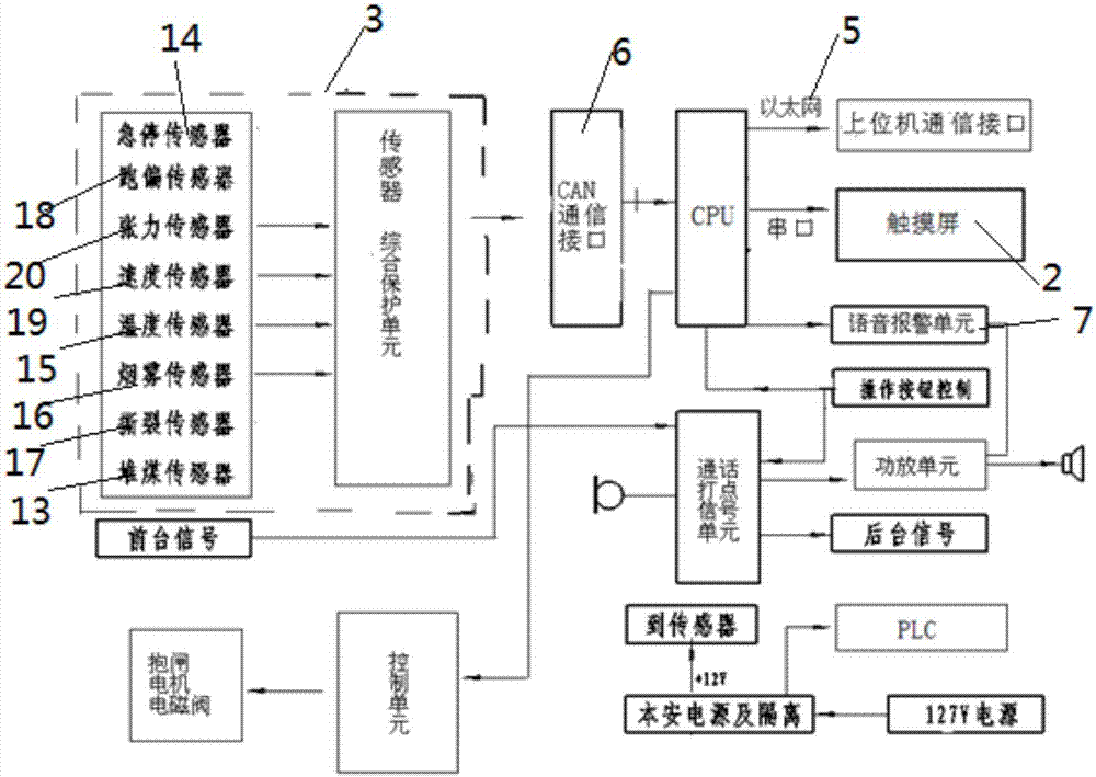 Intelligent belt transport communication control system