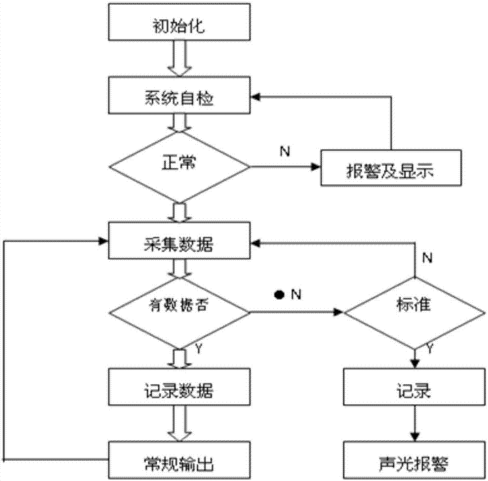 Intelligent belt transport communication control system