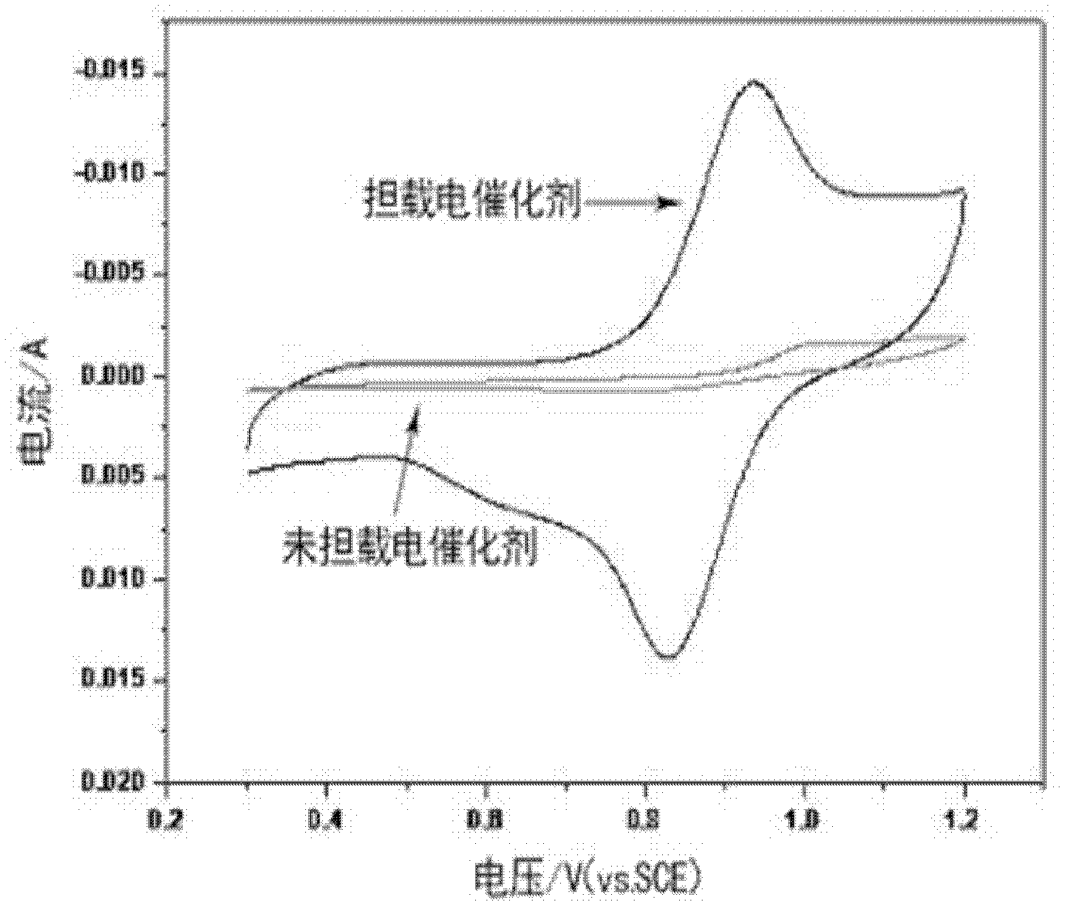 Electrode material for all vanadium redox energy storage battery and application thereof