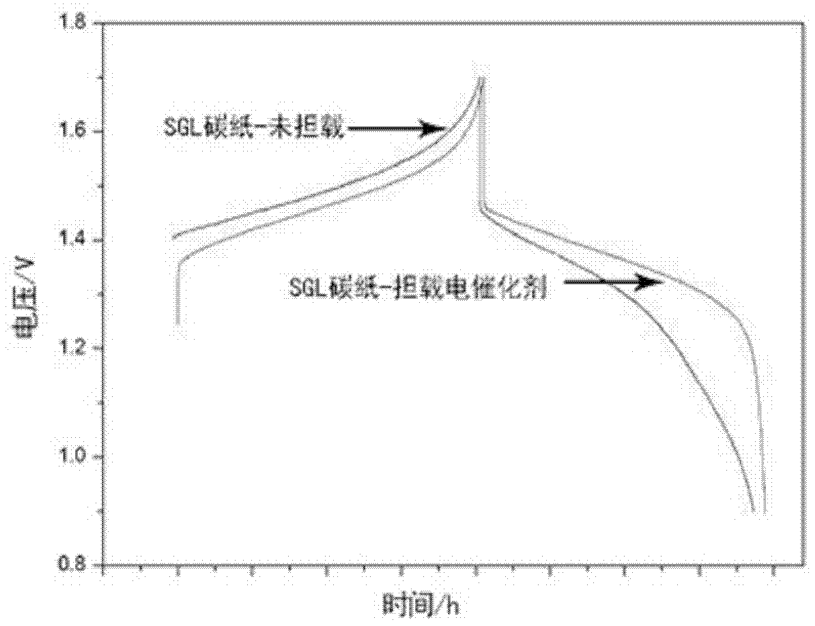 Electrode material for all vanadium redox energy storage battery and application thereof