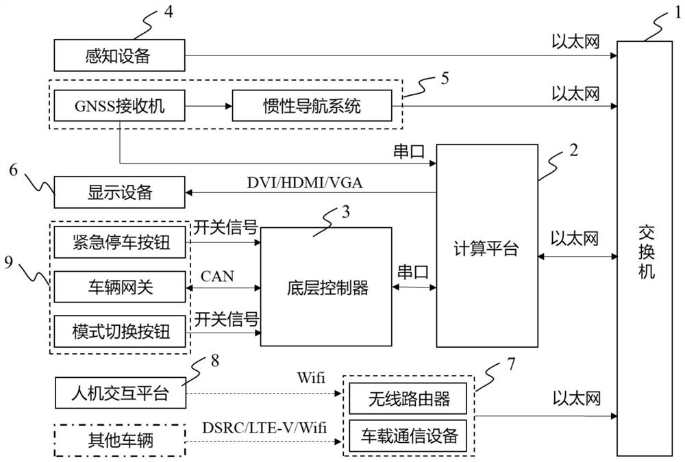 Architecture and tracking control method of an intelligent vehicle automatic driving system in a park