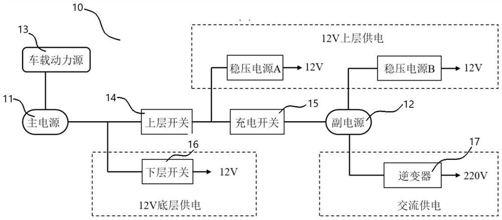 Architecture and tracking control method of an intelligent vehicle automatic driving system in a park