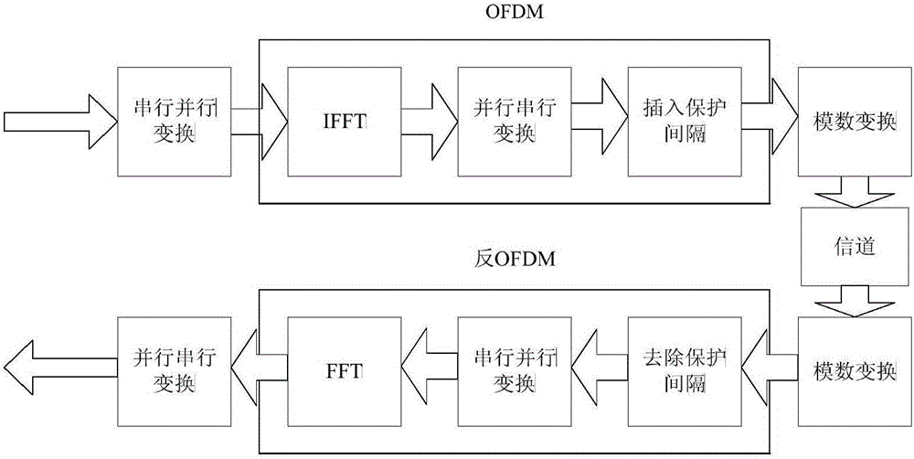 Image wireless transmission energy consumption minimization method based on unequal error protection (UEP) policy