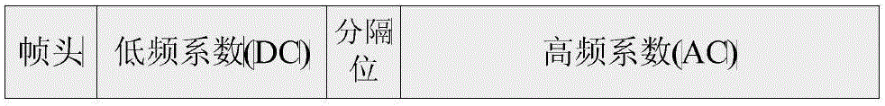 Image wireless transmission energy consumption minimization method based on unequal error protection (UEP) policy