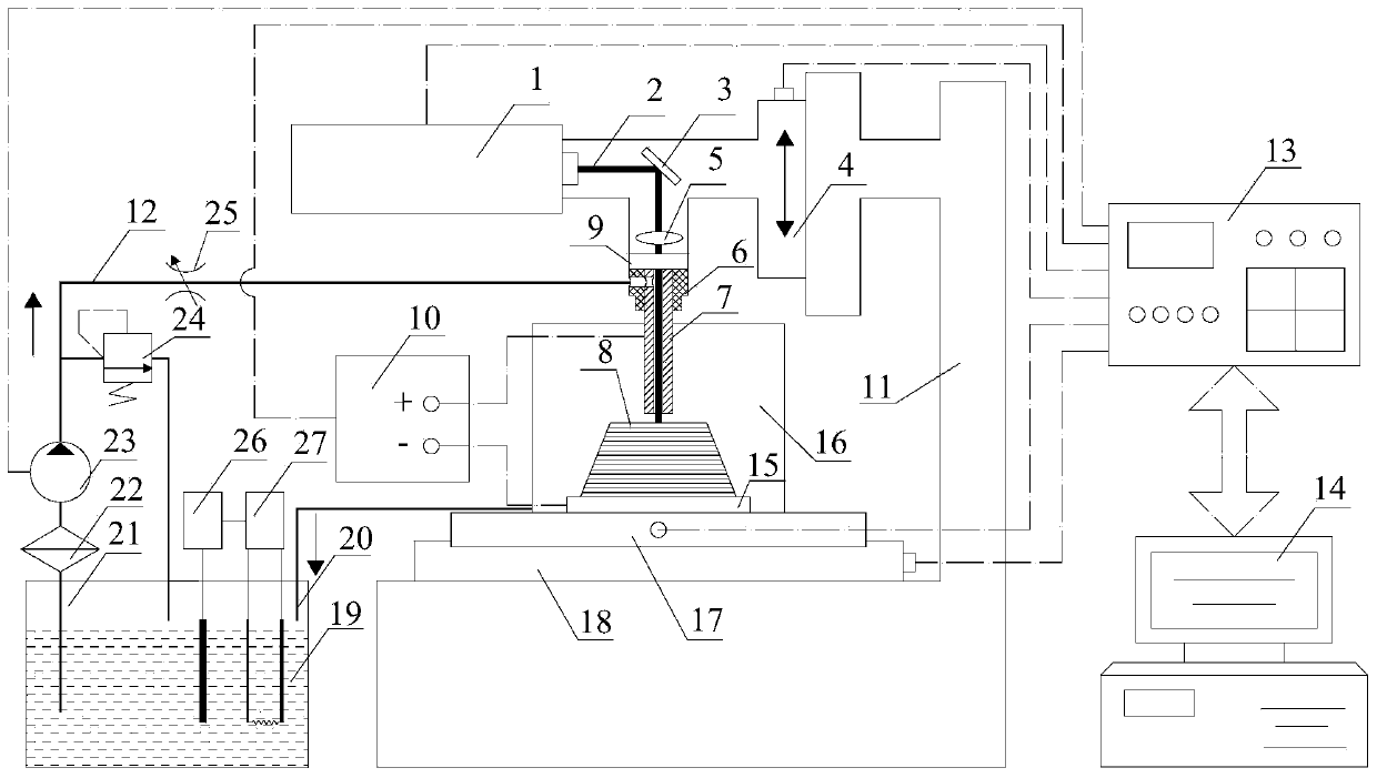 Laser-reinforced jet-electrodeposition rapid-prototyping processing apparatus and method