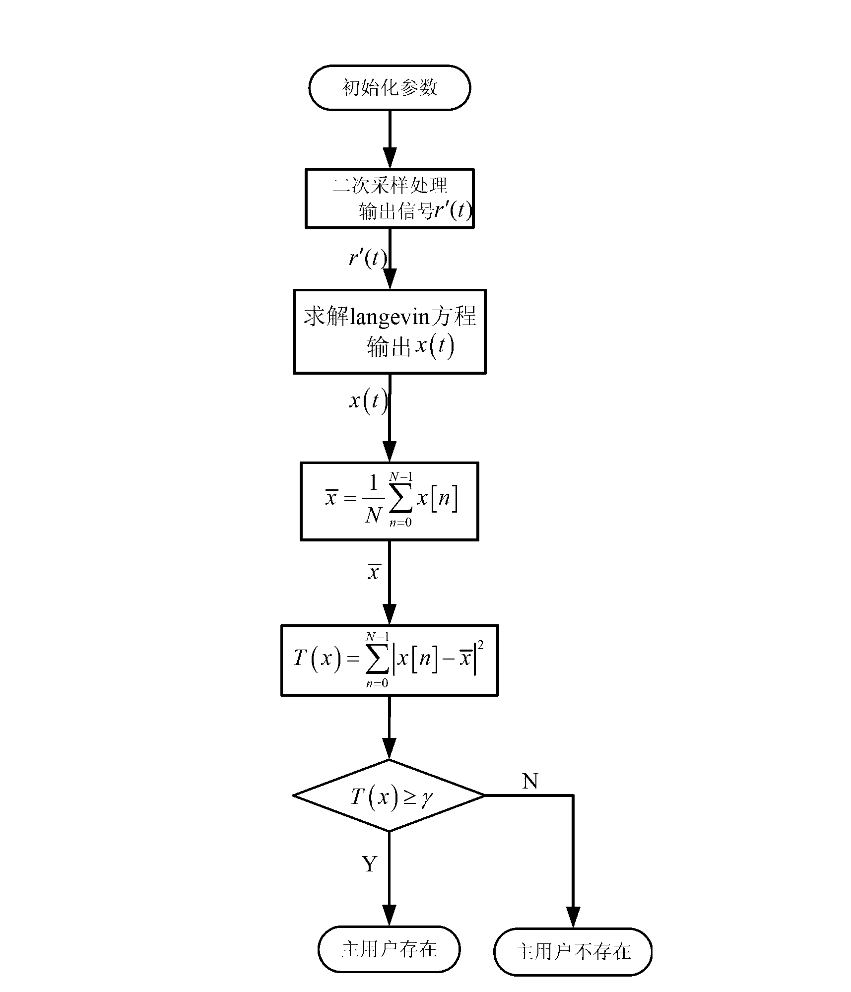 Energy detection method based on deviation correction