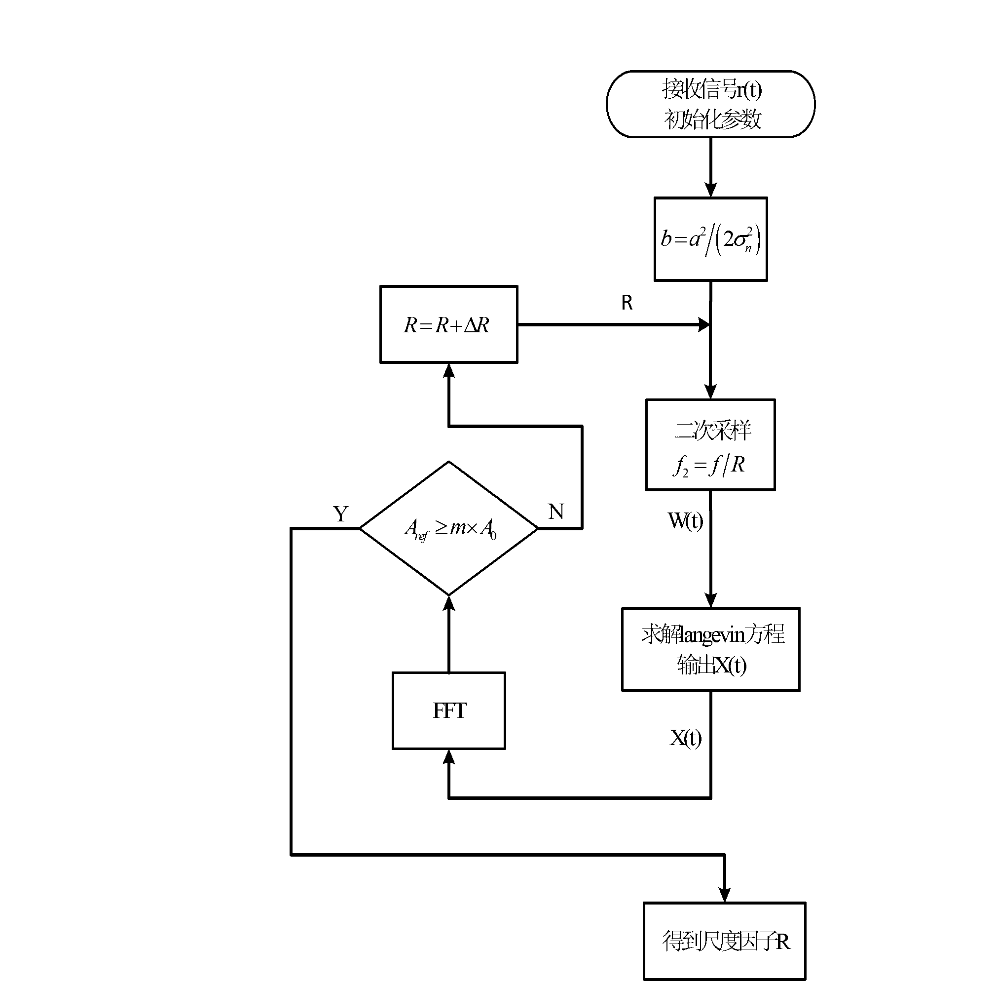 Energy detection method based on deviation correction