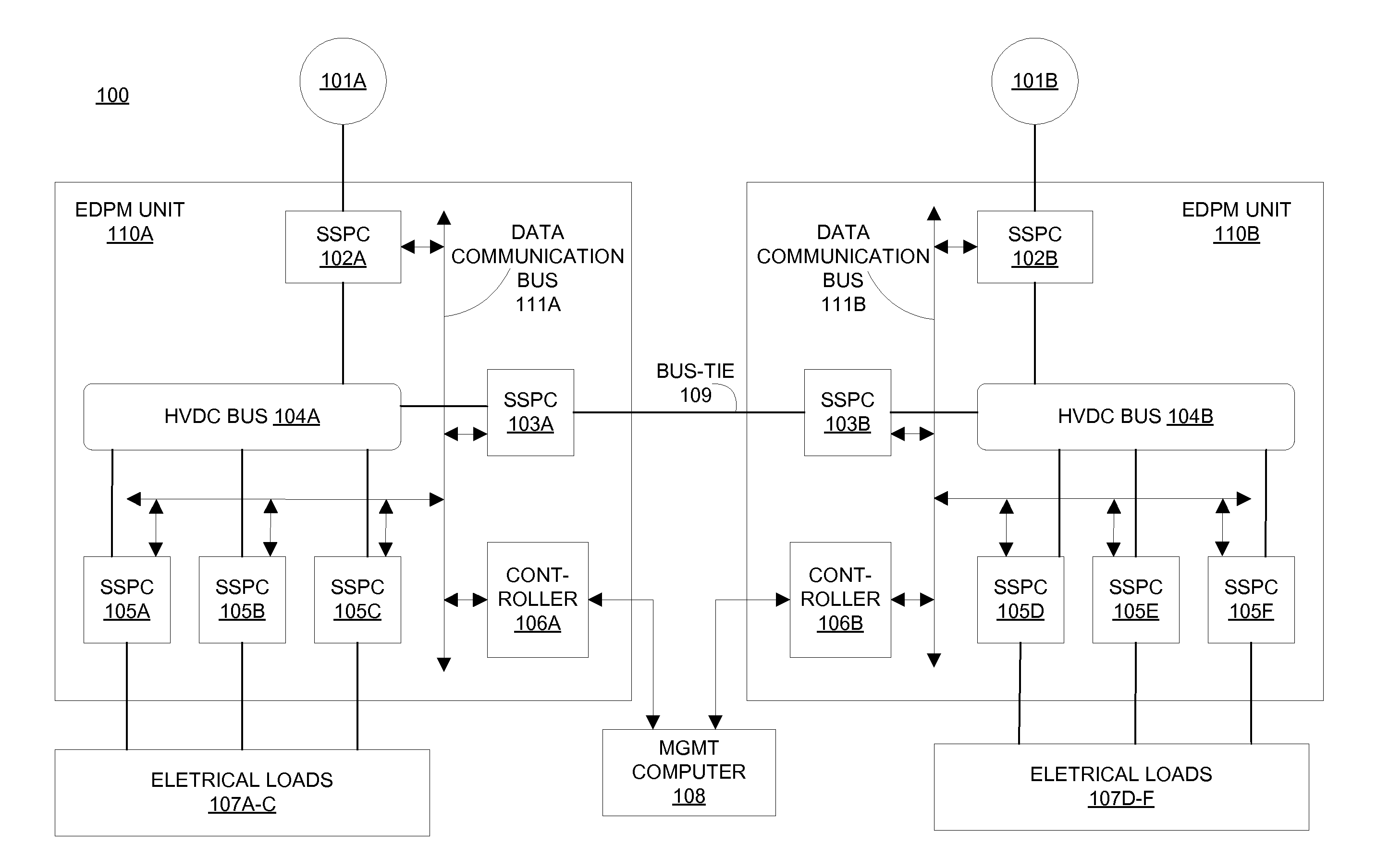 Bus-Tie SSPCS for DC Power Distribution System