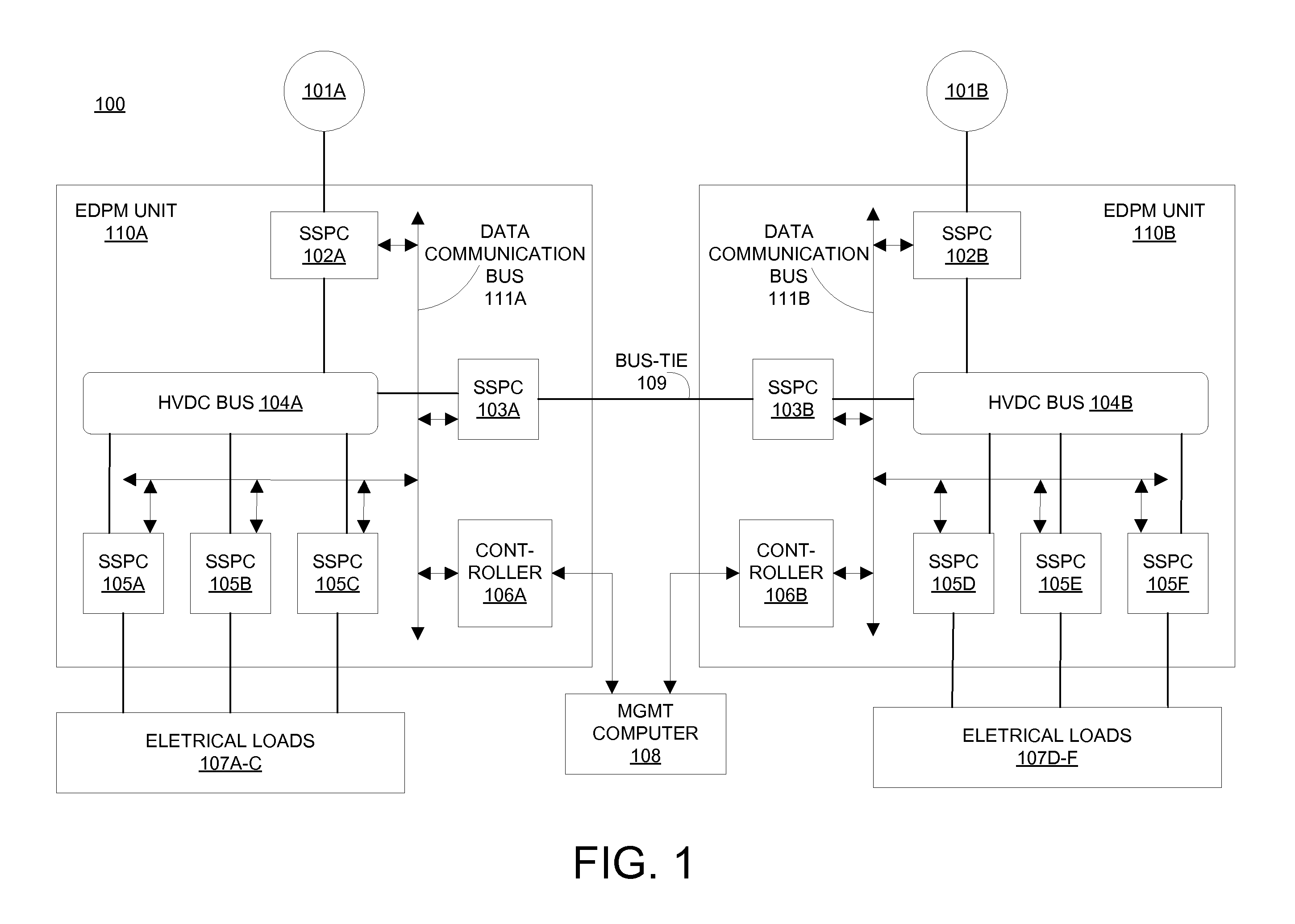 Bus-Tie SSPCS for DC Power Distribution System