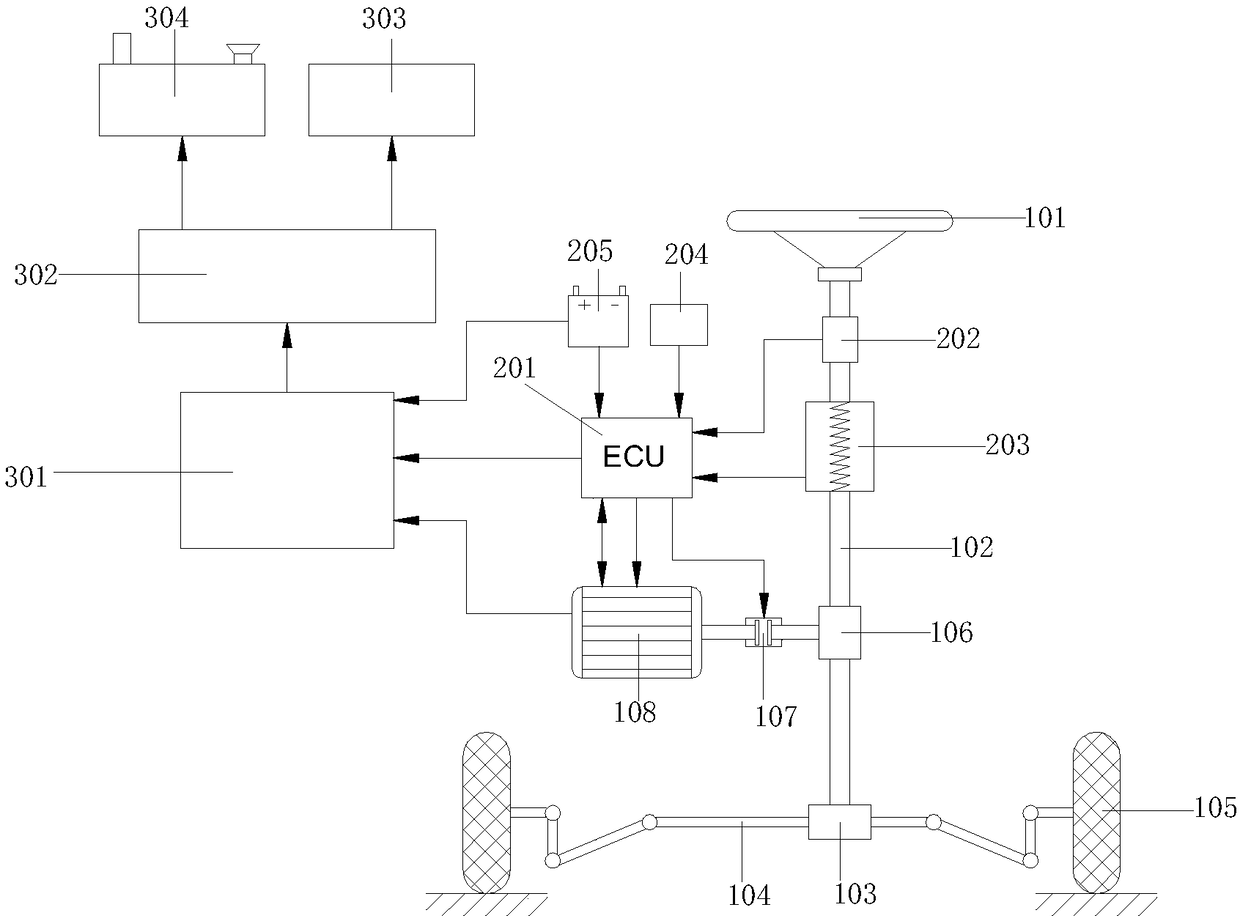 Electric power steering device of new energy vehicle