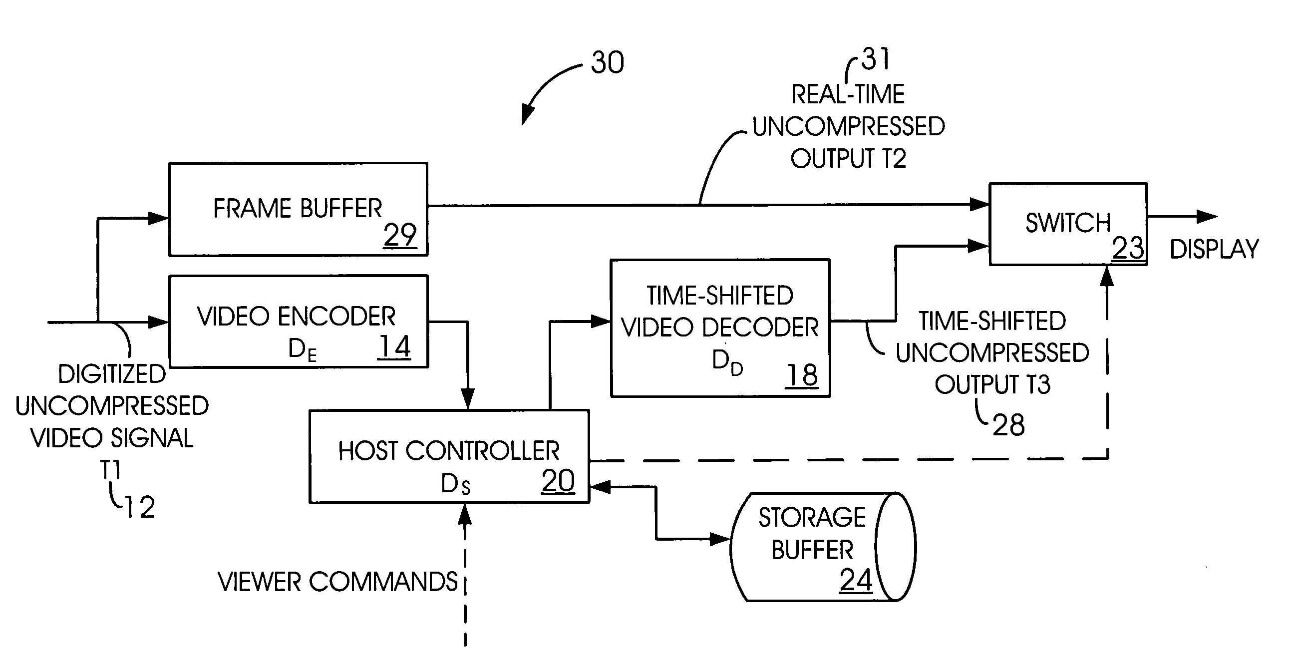 Time-shifted video signal processing