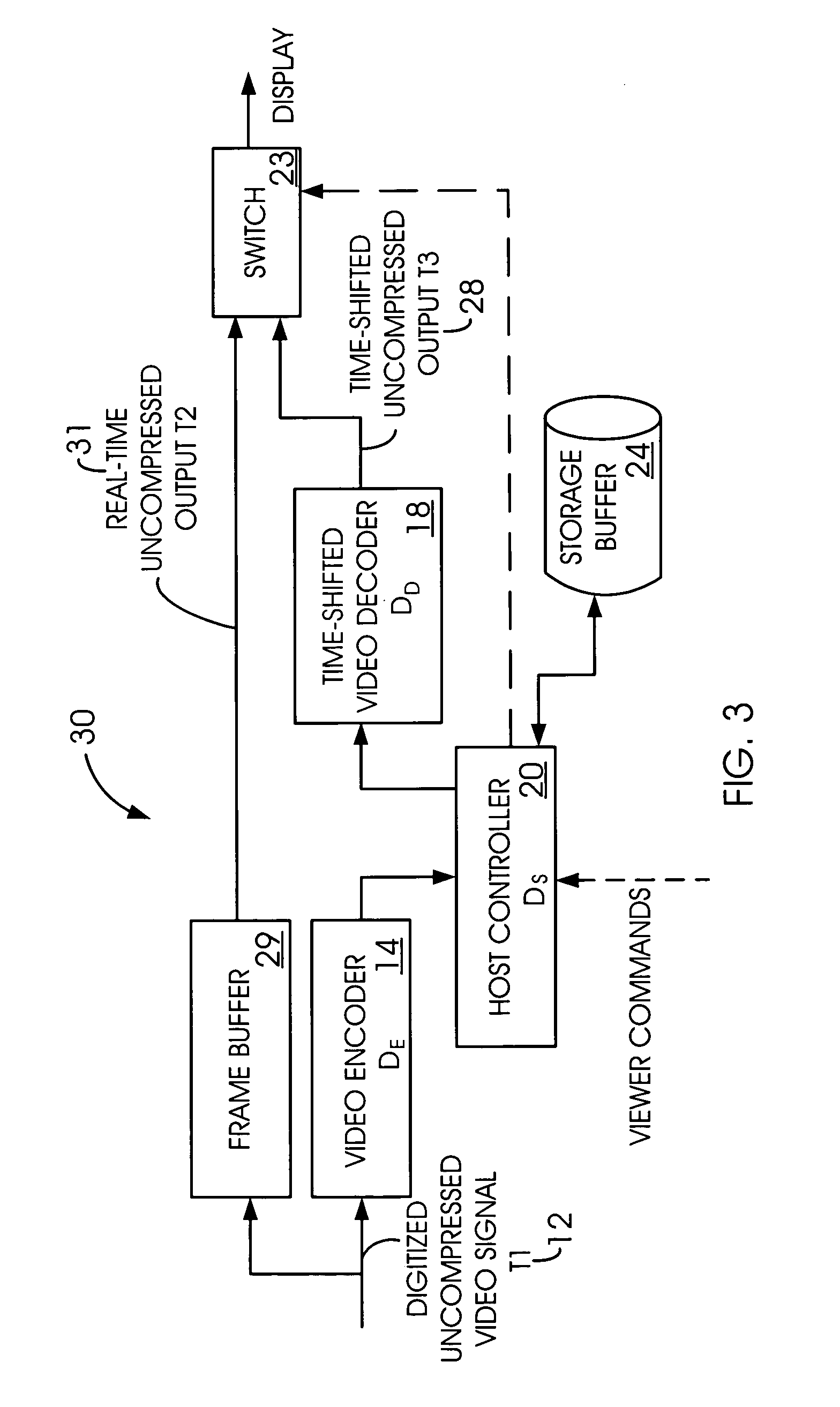 Time-shifted video signal processing