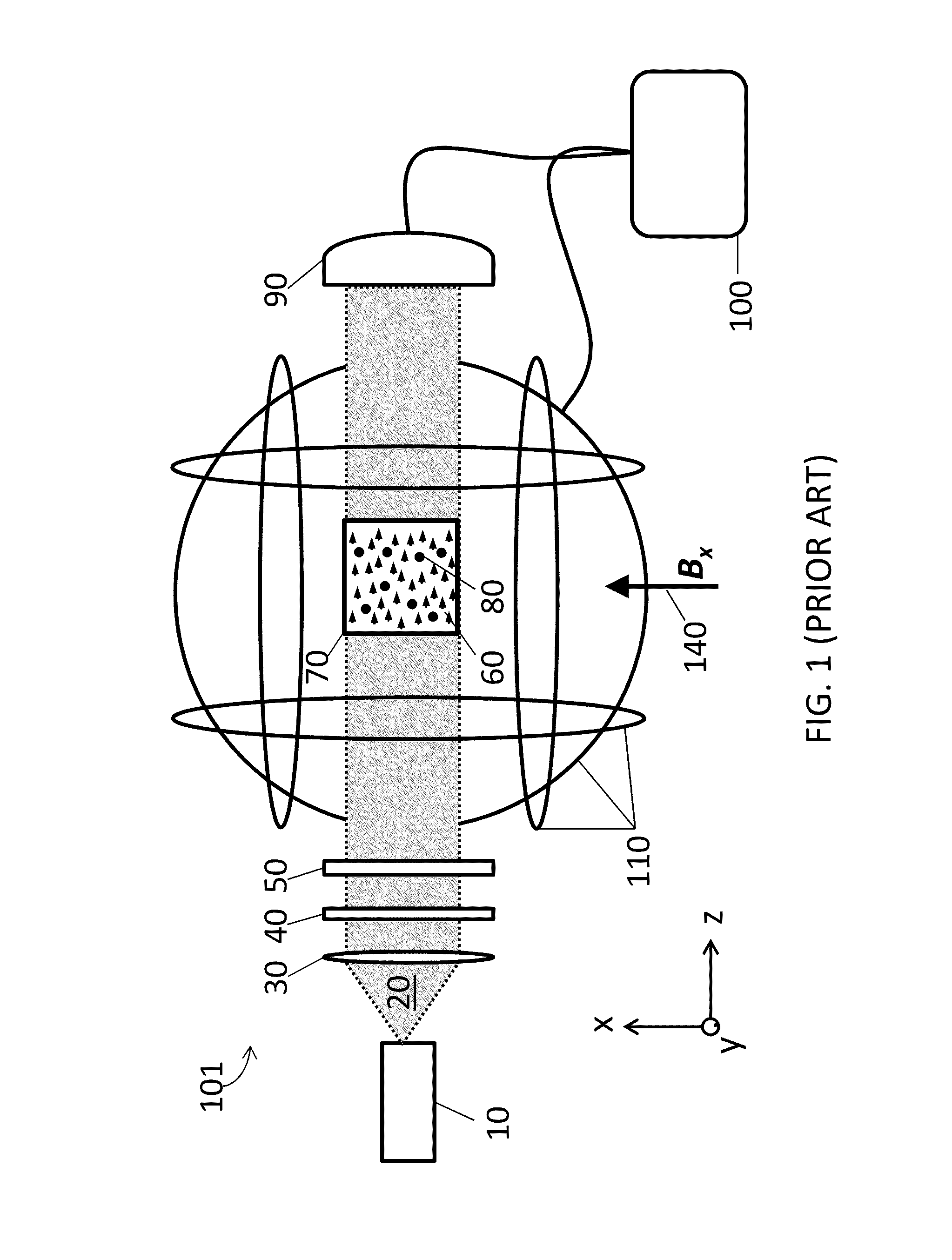 Method for detecting zero-field resonance