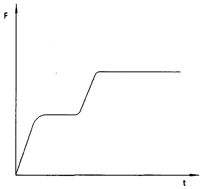 Vehicle safety belt force-limiting retractor with incremental force-limiting function