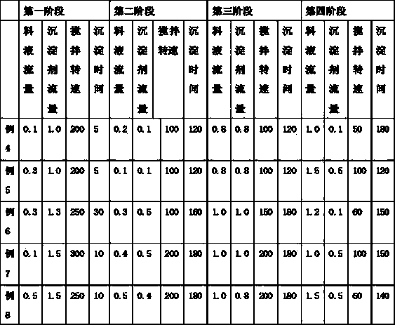 Method for preparing small-granularity cerium terbium lanthanum phosphate rare earth product with high luminous efficiency