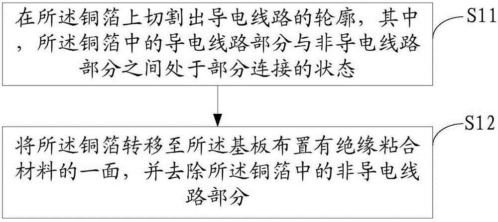 Making method of circuit board