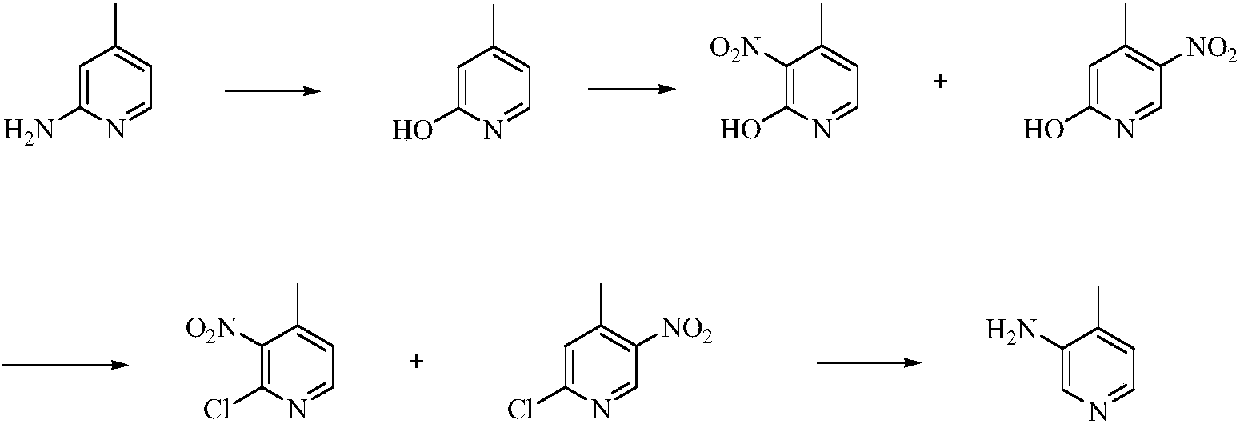 Low-cost simple and convenient preparation method of 3-amino-4-methylpyridine