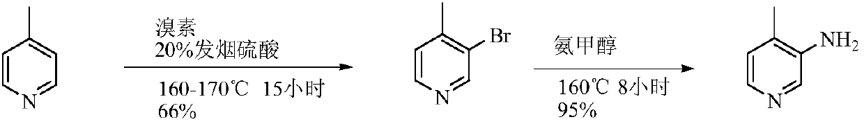 Low-cost simple and convenient preparation method of 3-amino-4-methylpyridine