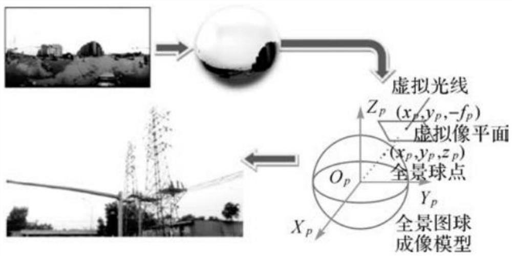 Vehicle-mounted laser point cloud and sequence panoramic image registration method