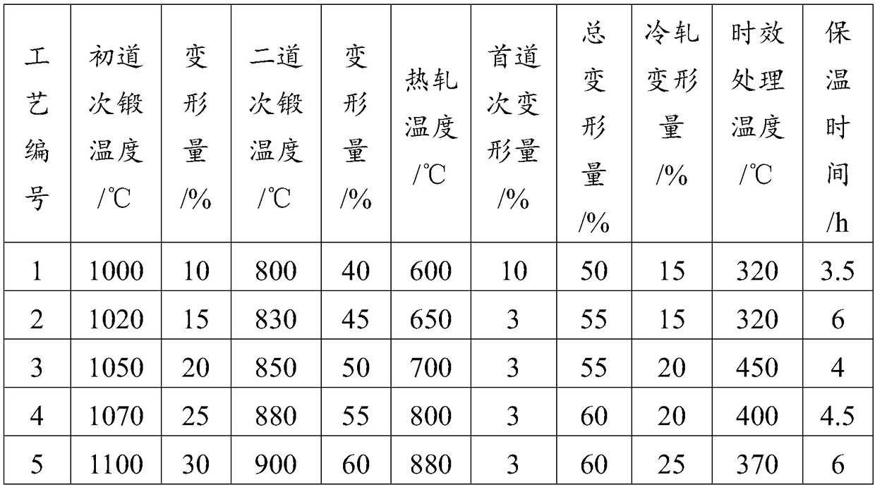 Preparation method of titanium alloy plates