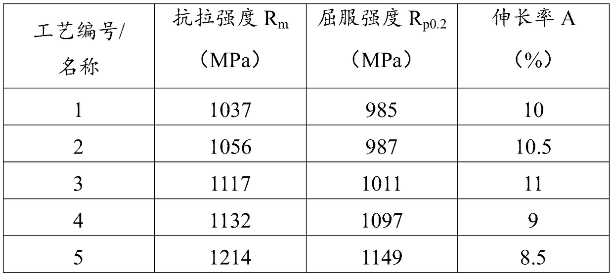 Preparation method of titanium alloy plates