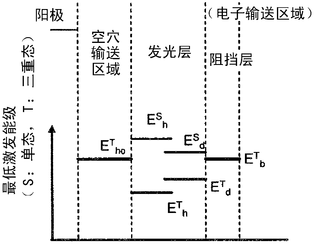 Organic electroluminescent element