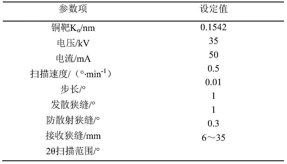 Method for determining ZSM-23 molecular sieve relative crystallinity