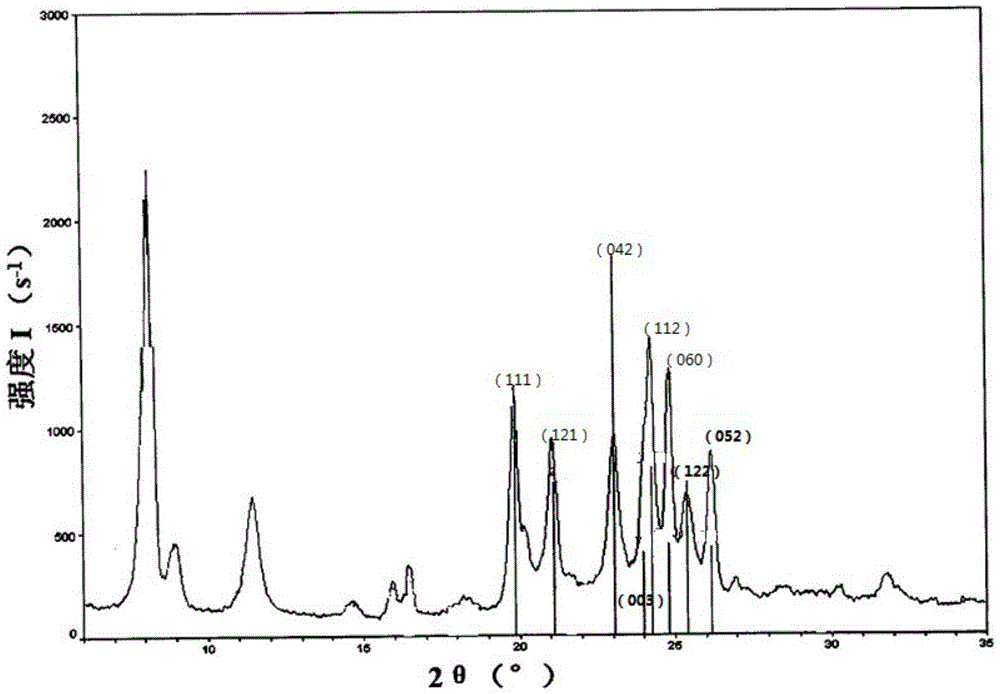 Method for determining ZSM-23 molecular sieve relative crystallinity