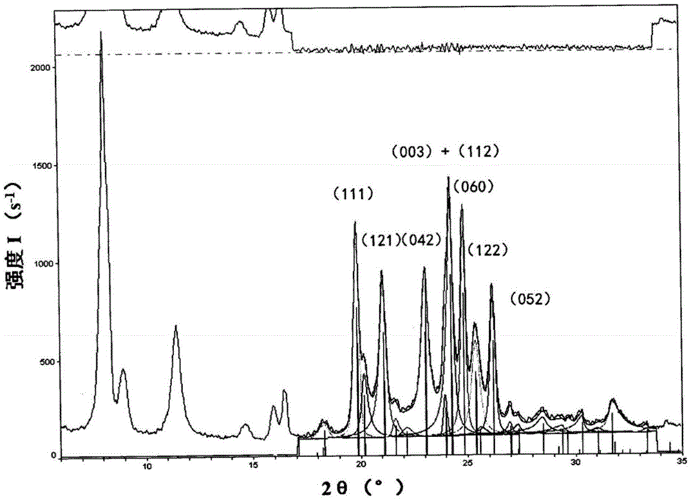 Method for determining ZSM-23 molecular sieve relative crystallinity