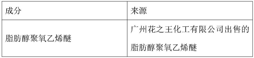 Toilet cleaner and preparation method thereof