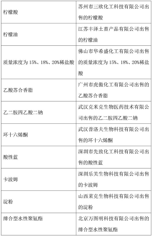 Toilet cleaner and preparation method thereof