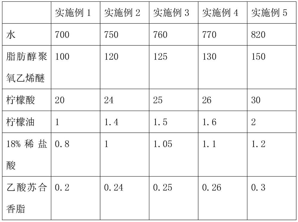 Toilet cleaner and preparation method thereof