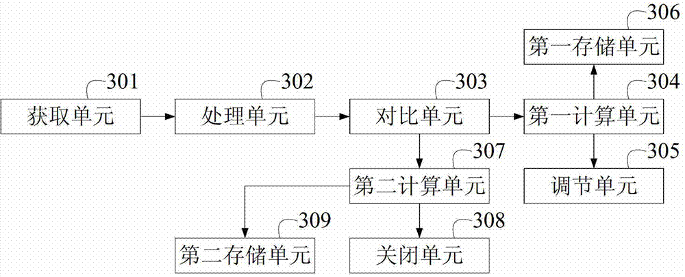 Processing method and device for video and audio information and television