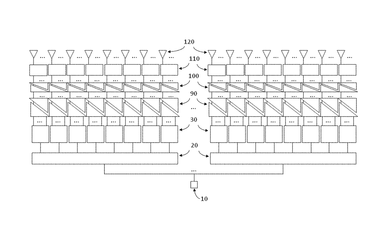 Planar beam forming and steering optical phased array chip and method of using same