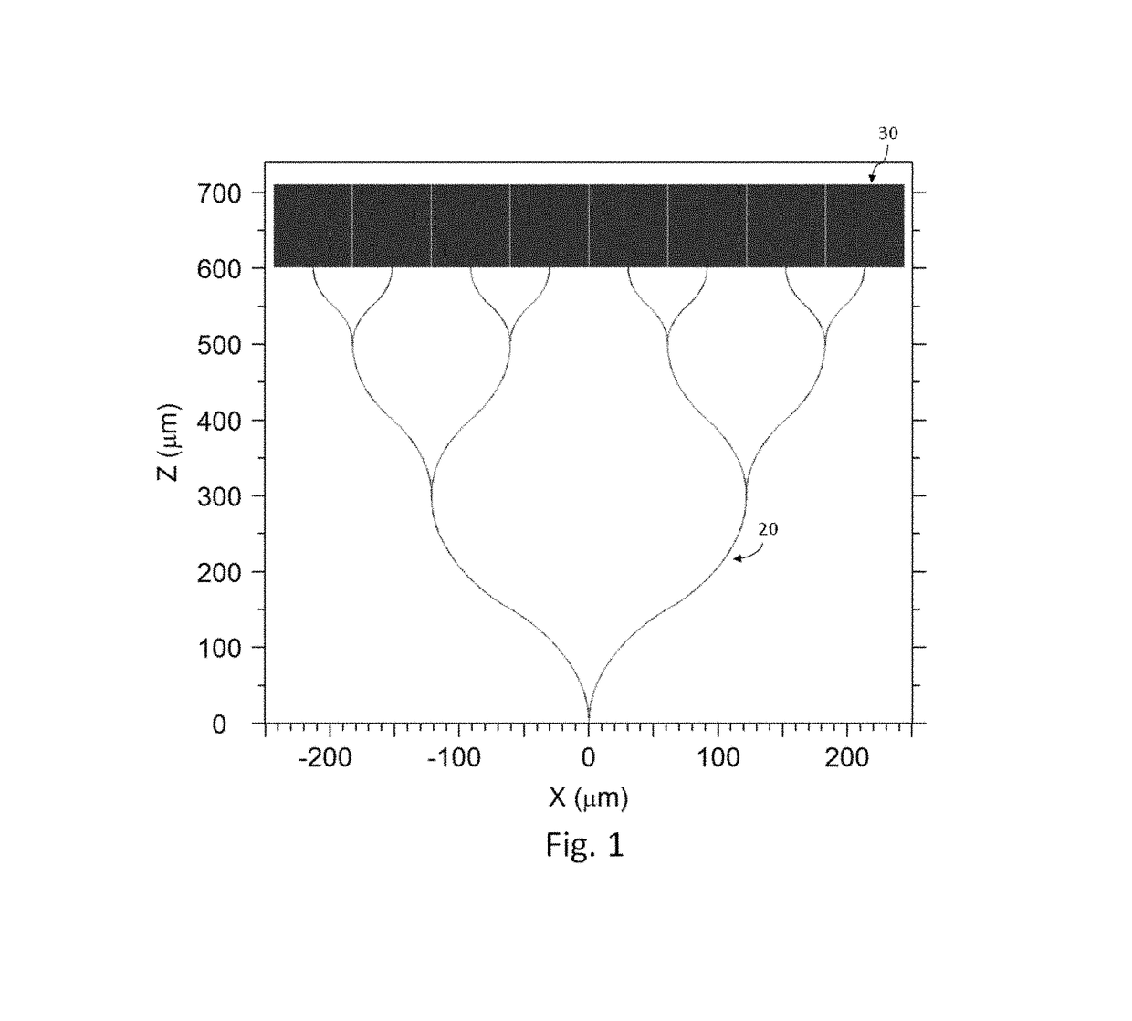 Planar beam forming and steering optical phased array chip and method of using same