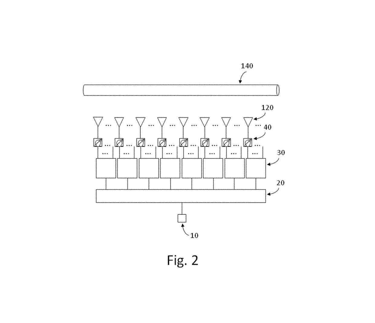 Planar beam forming and steering optical phased array chip and method of using same