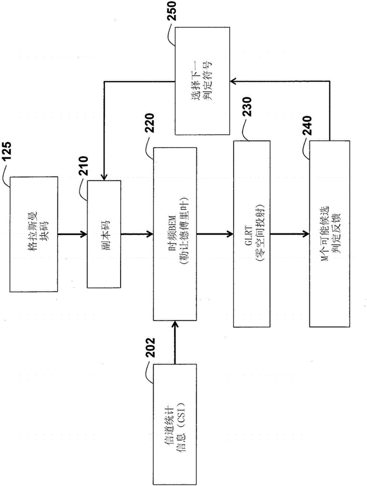 Method and system for communicating data symbols in a network