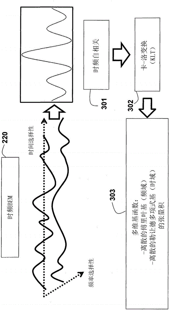 Method and system for communicating data symbols in a network